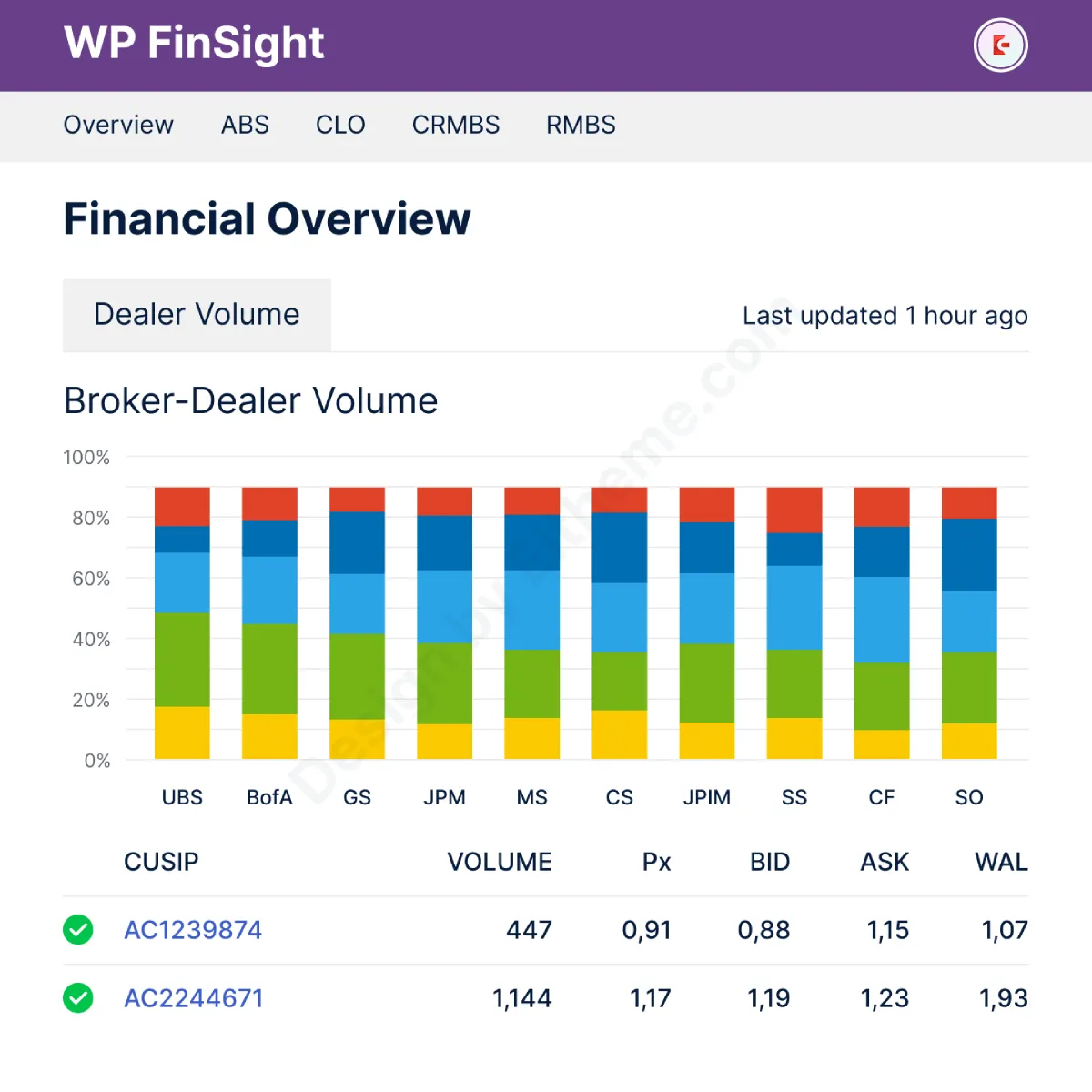 WP FinSight – Rutrum Les Gravida
